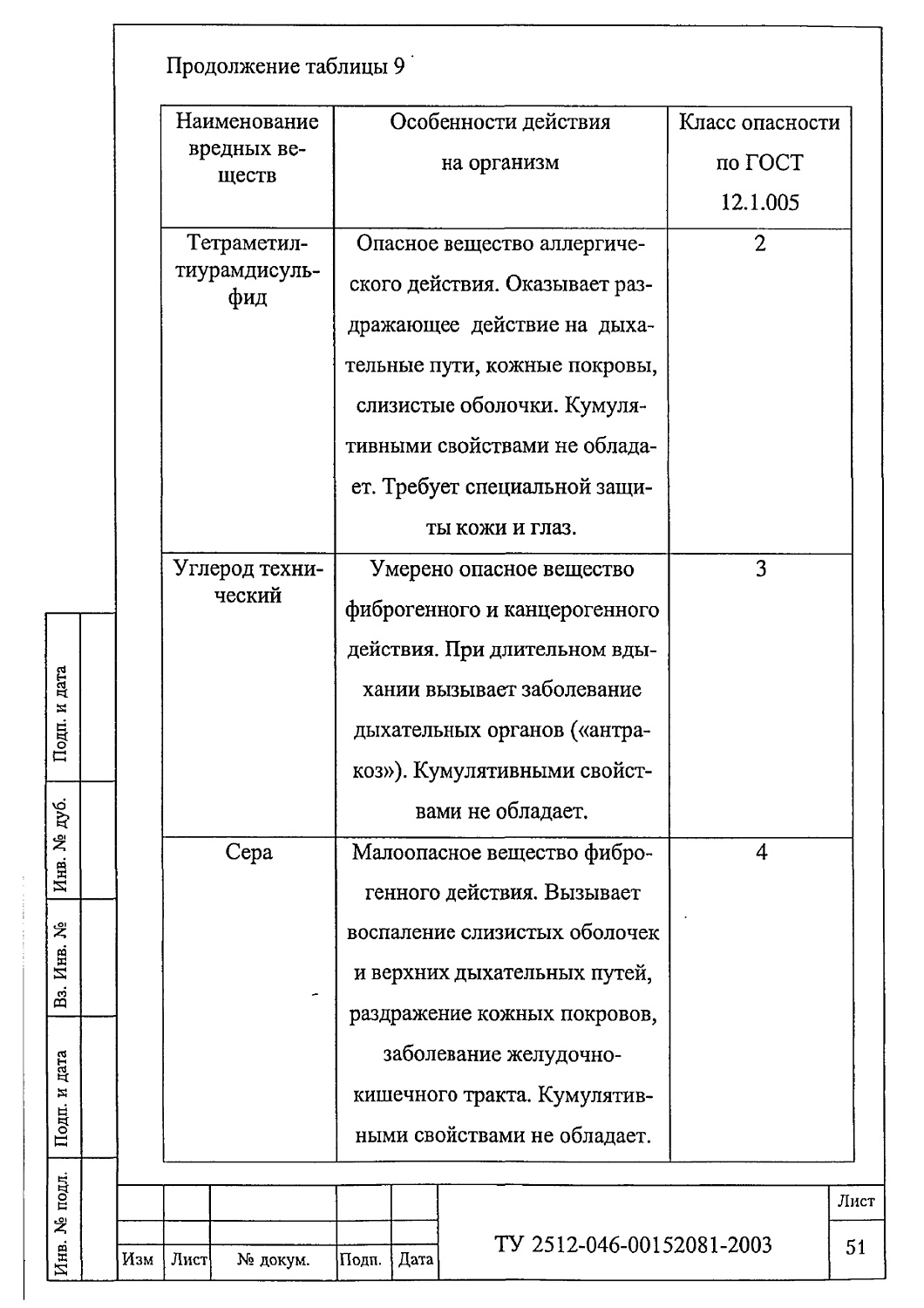 ТУ 2512-046-00152081-2003